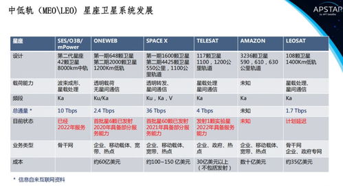 國際衛星通信市場現狀及趨勢 連接地球與未來的天基網絡